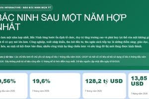 Bắc Ninh một năm sau sáp nhập: Vững đà tăng trưởng, bứt phá hạ tầng